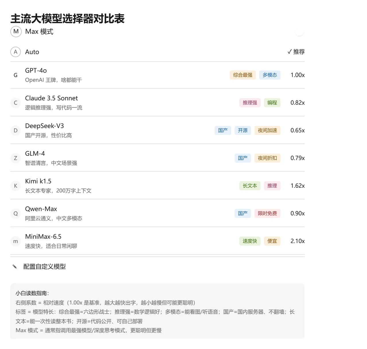 AI模型对比实验